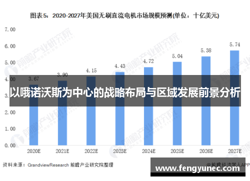 以哦诺沃斯为中心的战略布局与区域发展前景分析